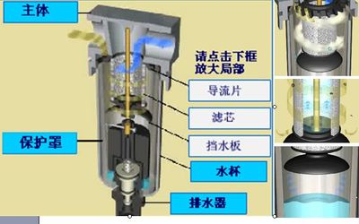 SMC过滤器 AF过滤器